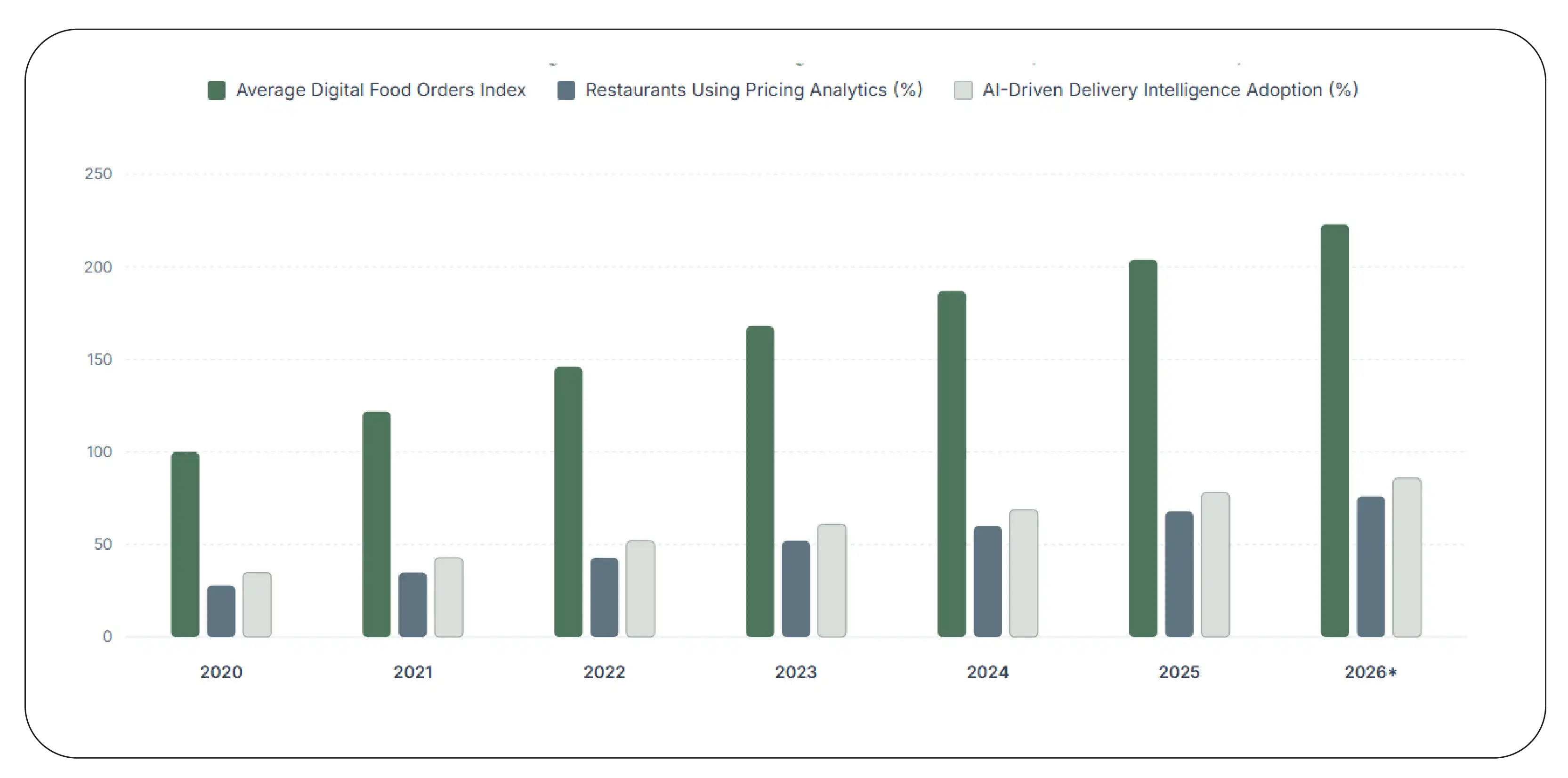 Food Delivery Market Snapshot (2020–2026)